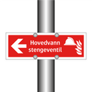 Hovedvann stengeventil