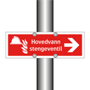 Hovedvann stengeventil