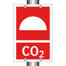 CO2