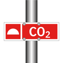 CO2